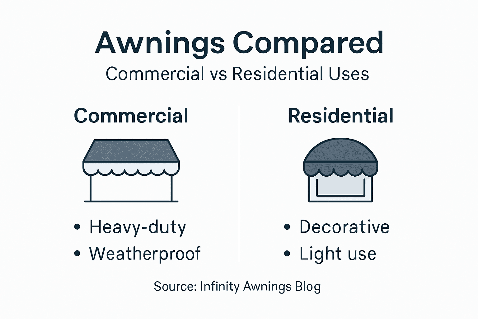Infographic comparing commercial and residential awnings