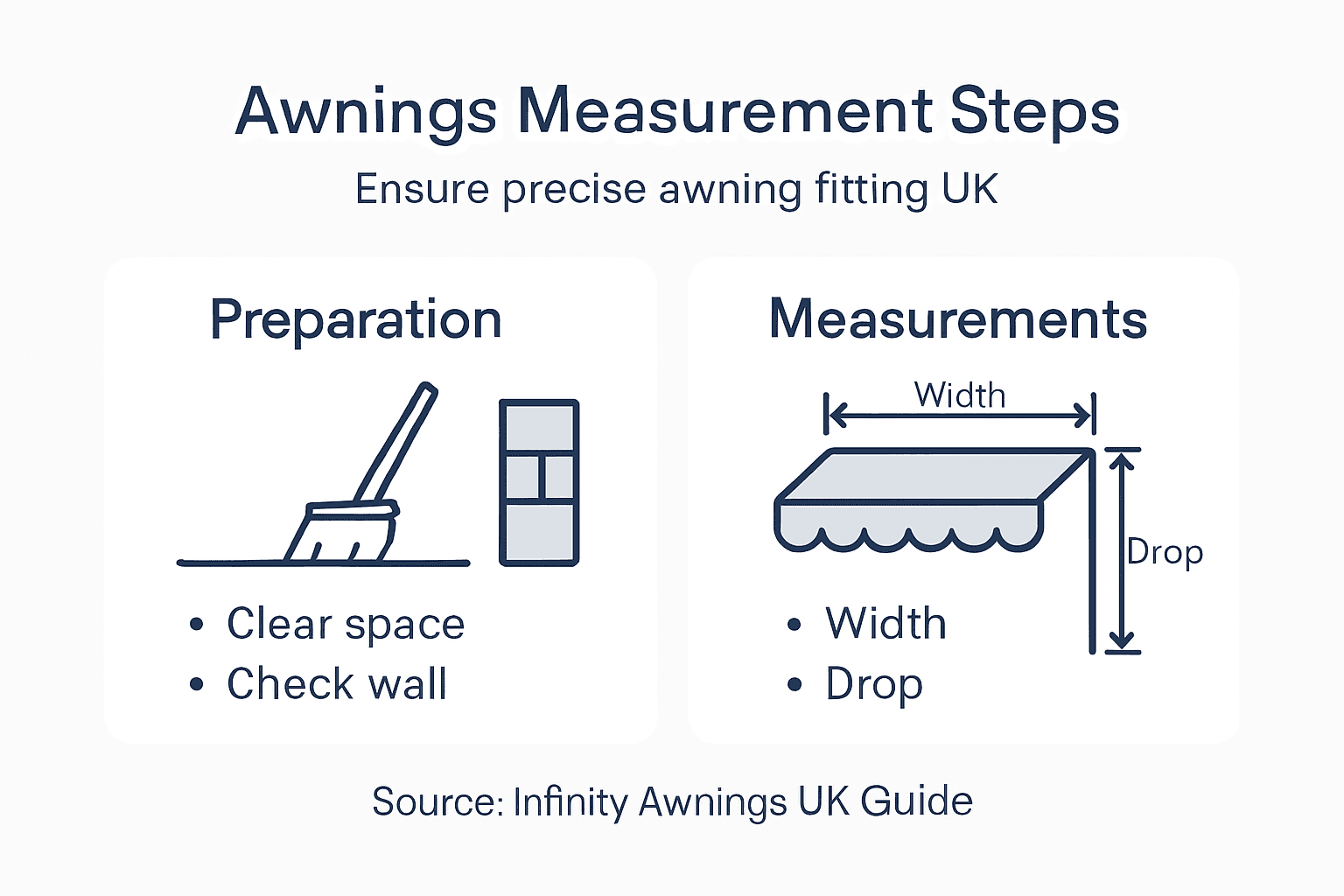 Infographic showing awning measurement steps