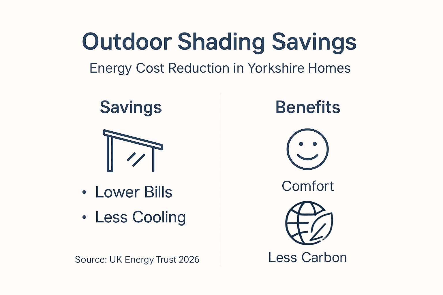 Infographic showing energy savings with shading