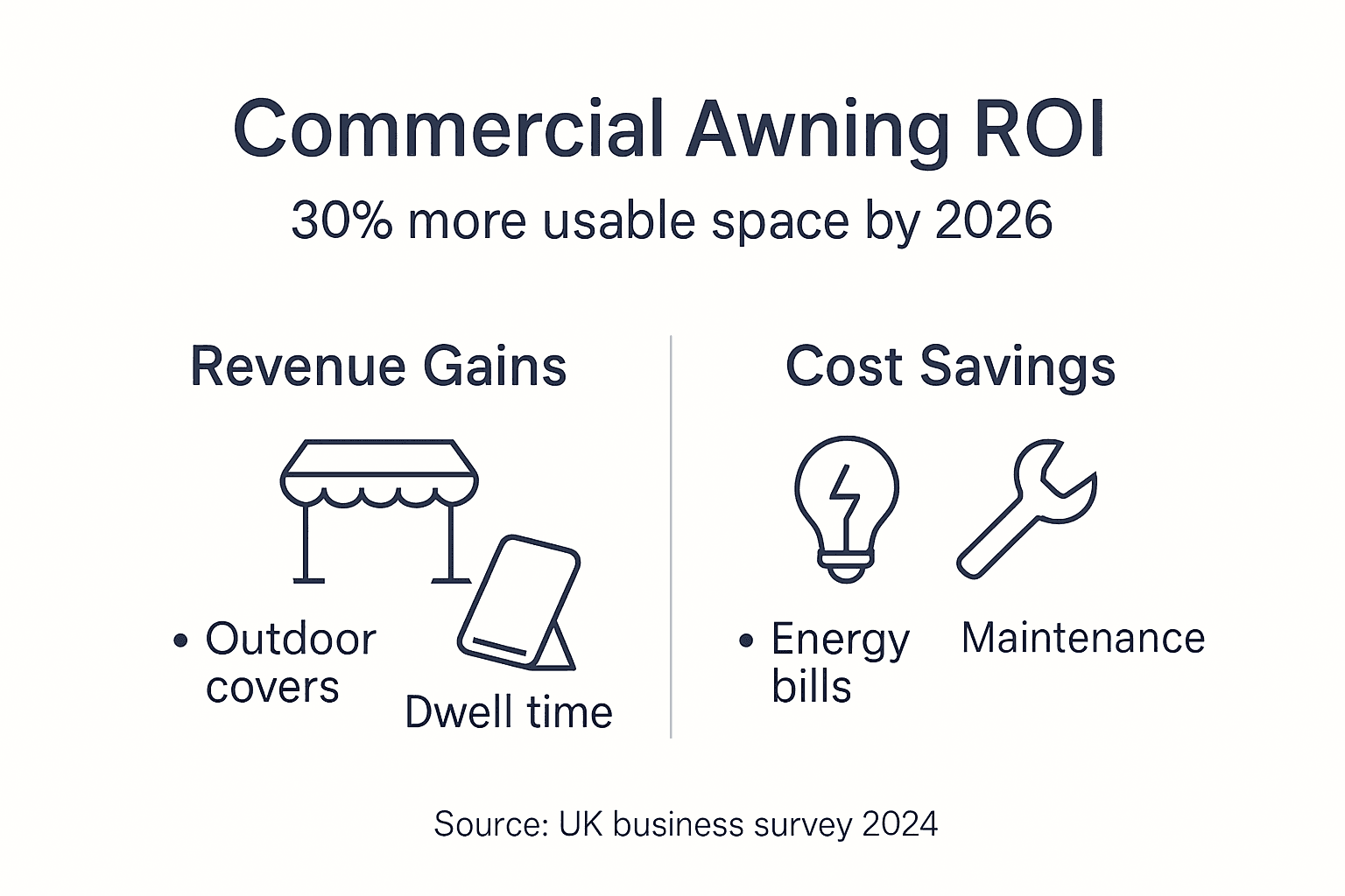 Infographic of awning ROI and space benefits