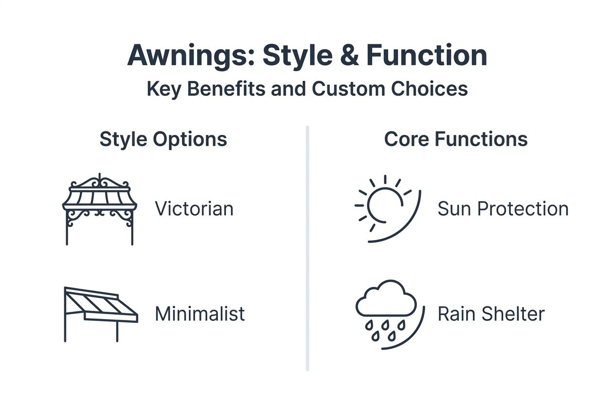 Infographic showing awning types and main benefits
