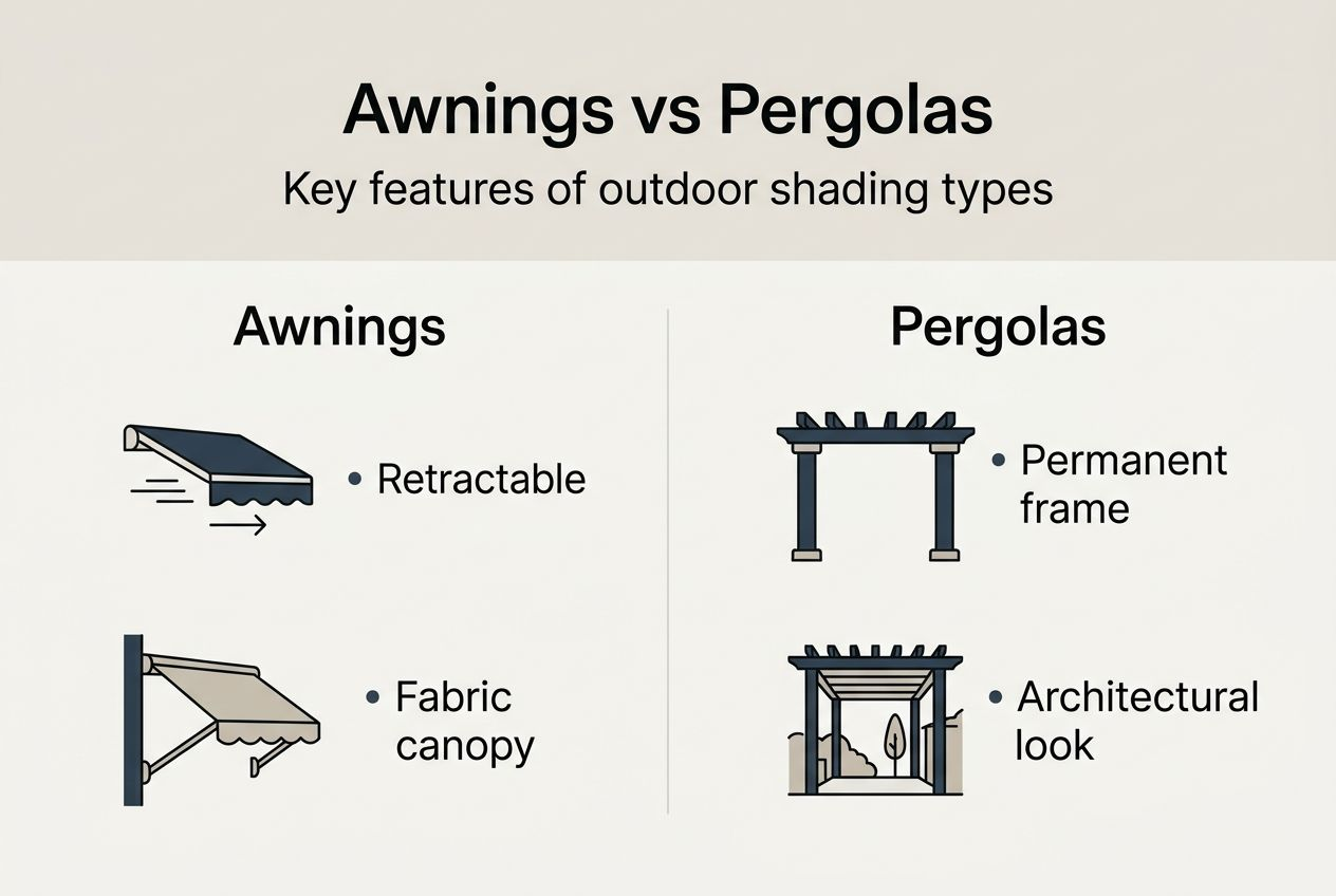 Infographic comparing awnings and pergolas
