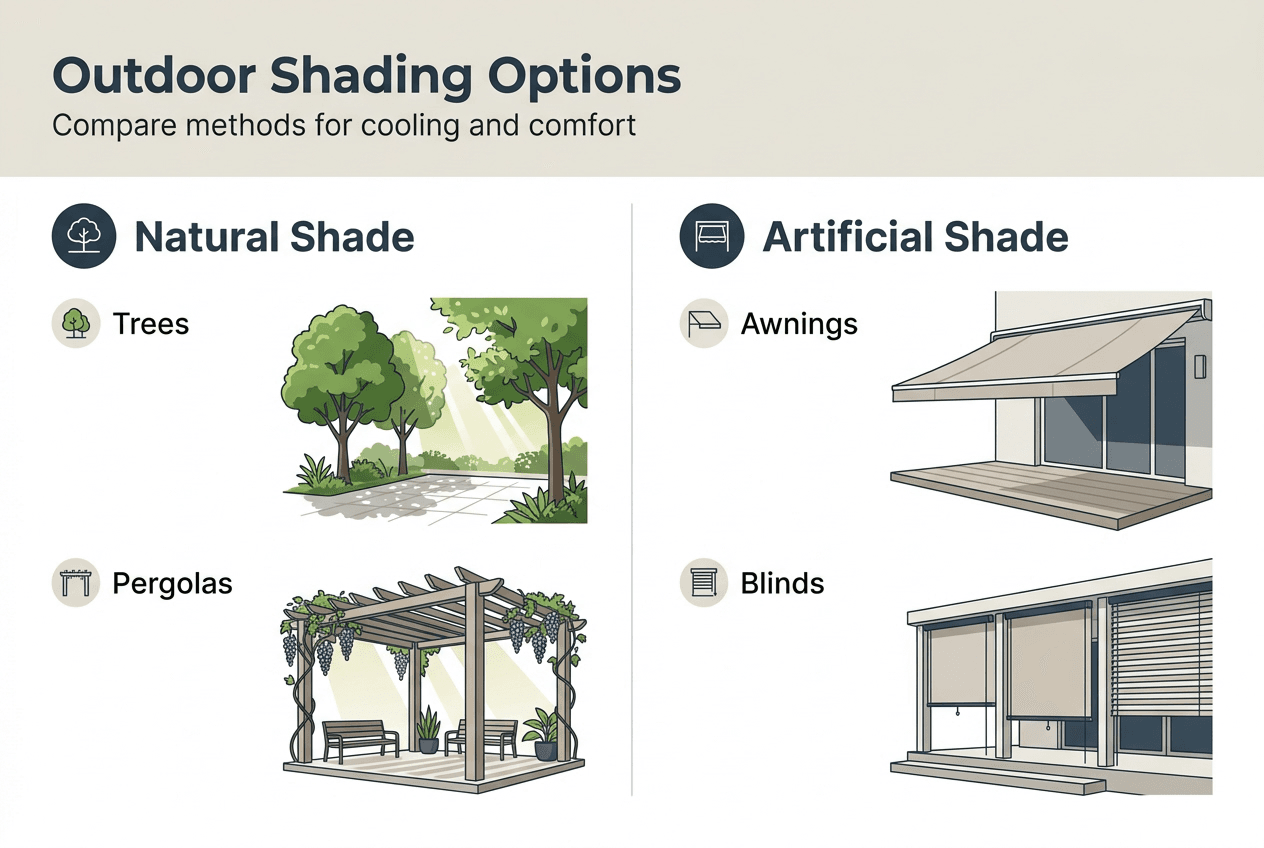 Infographic comparing natural and artificial shading