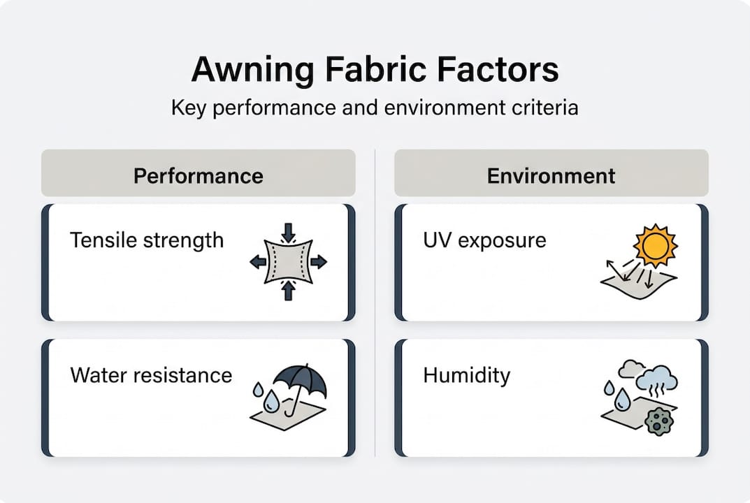 Infographic on awning fabric selection factors