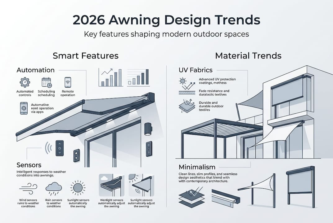 Infographic with top awning design features for 2026
