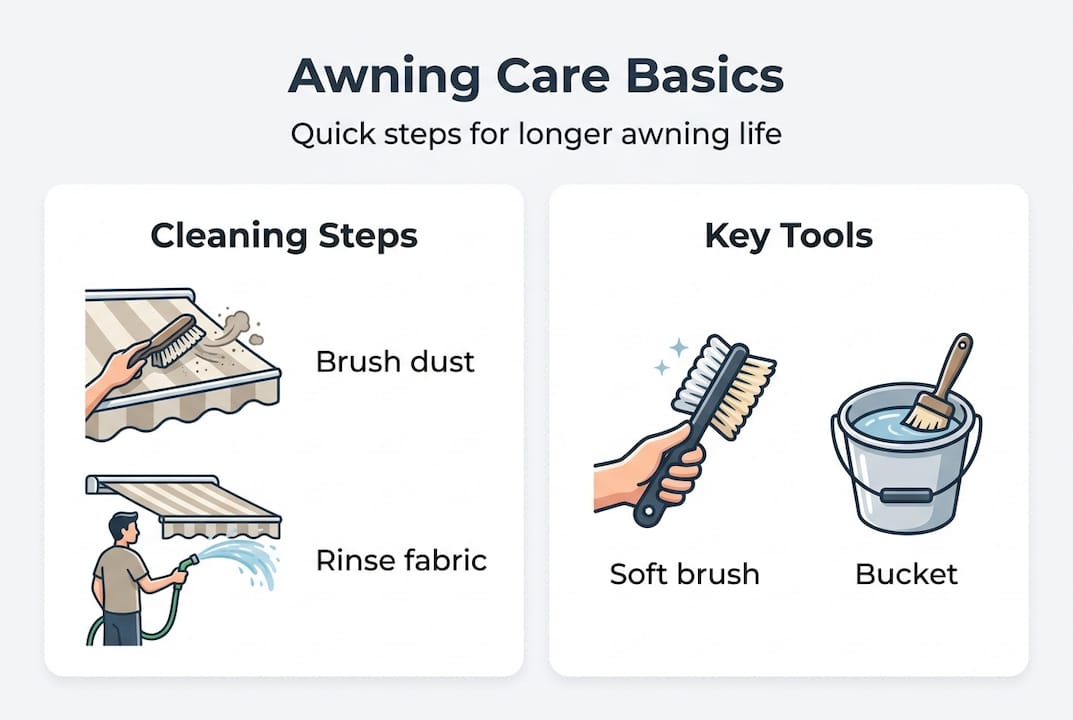 Infographic showing awning cleaning and tools