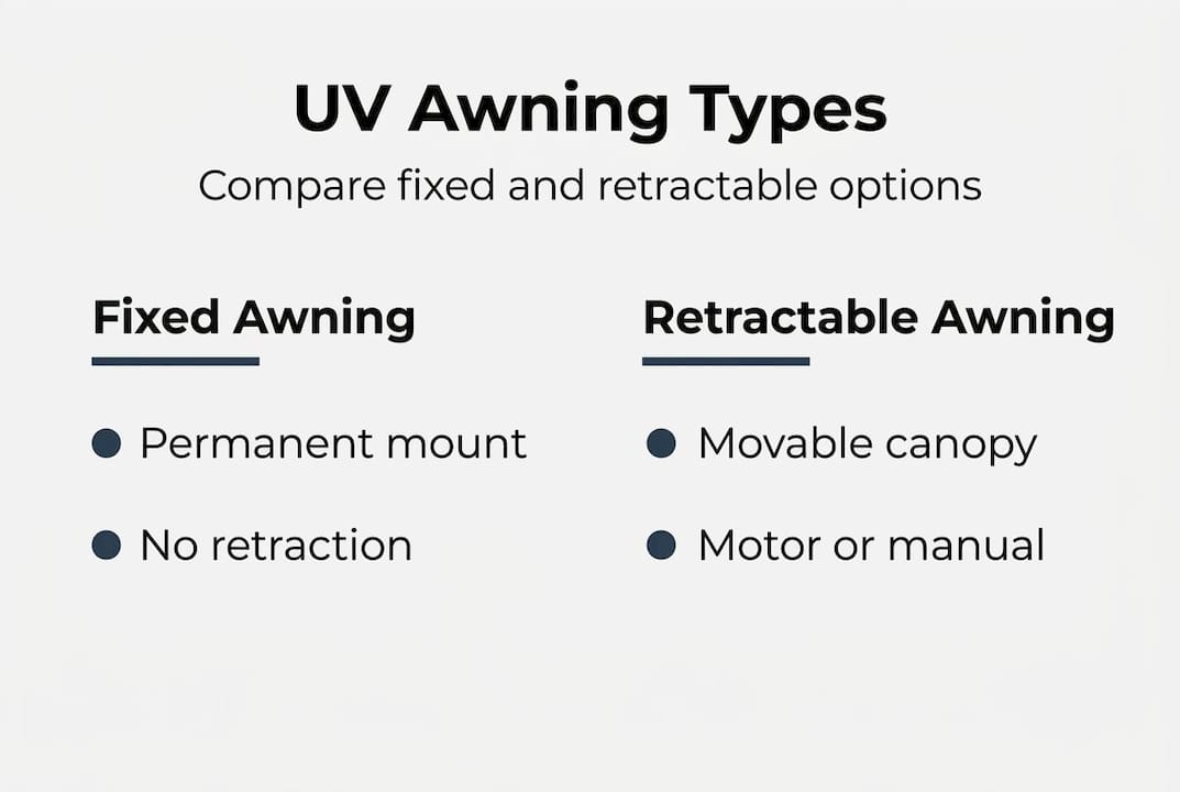 Infographic comparing fixed and retractable awnings