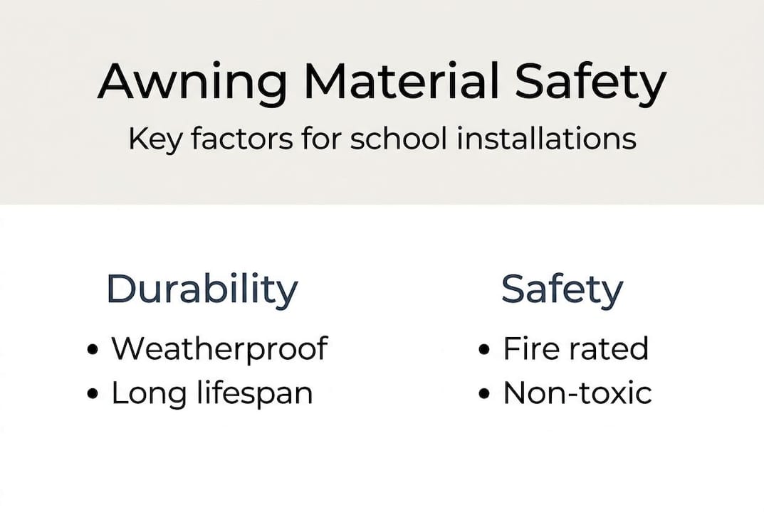Infographic comparing awning durability and safety