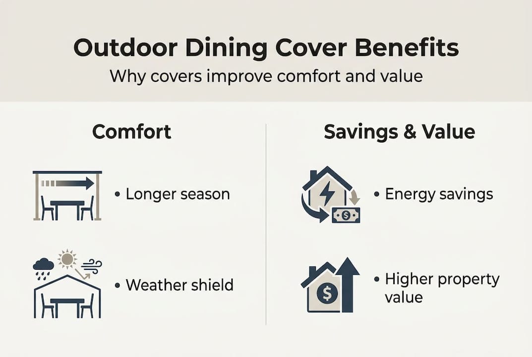 Infographic showing dining cover benefits