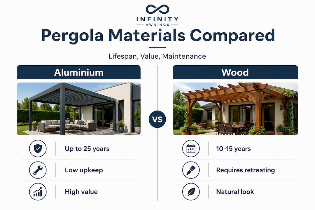 Infographic comparing aluminium and wood pergolas