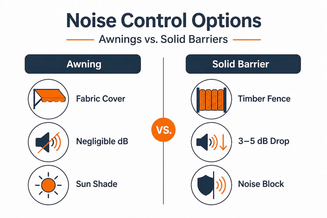 Infographic comparing awnings and solid barriers