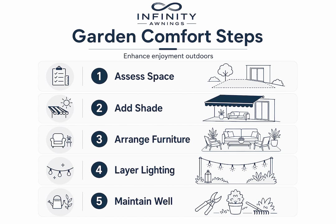 Infographic showing five steps to garden comfort