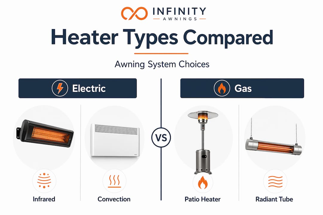 Infographic comparing electric and gas heater types