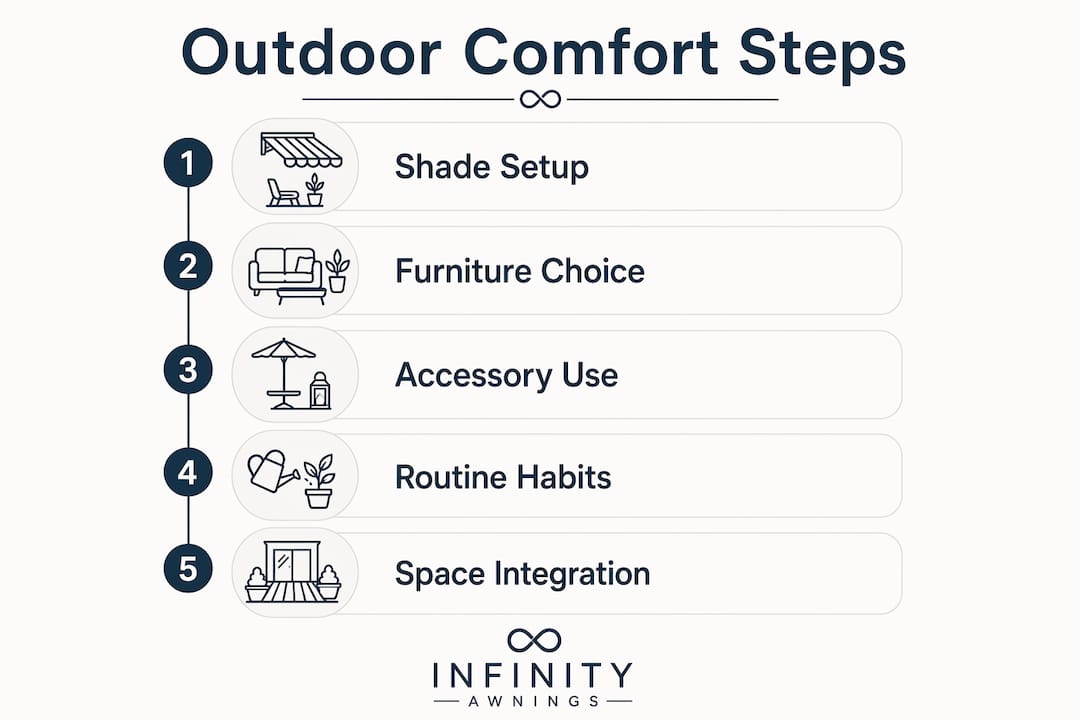 Infographic illustrating steps to outdoor comfort