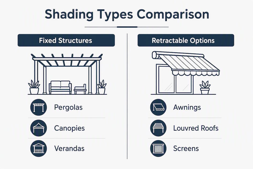 Infographic comparing fixed and retractable shading types