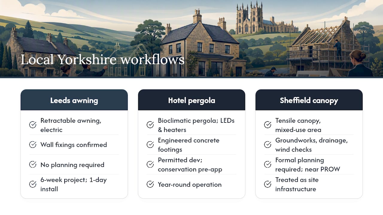 Local Yorkshire projects: what the workflow looks like in practice — overview diagram
