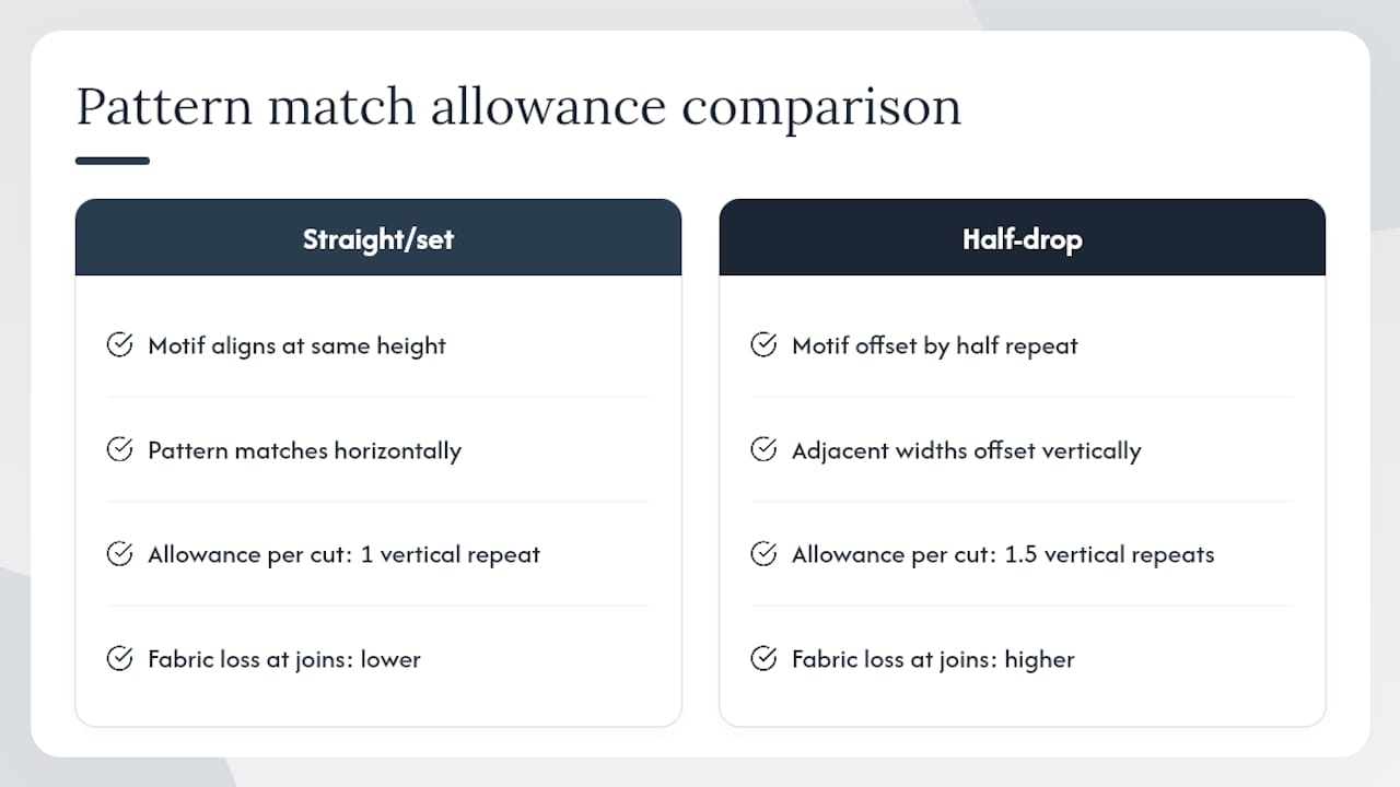Diagram comparing fabric pattern match types and cutting allowances