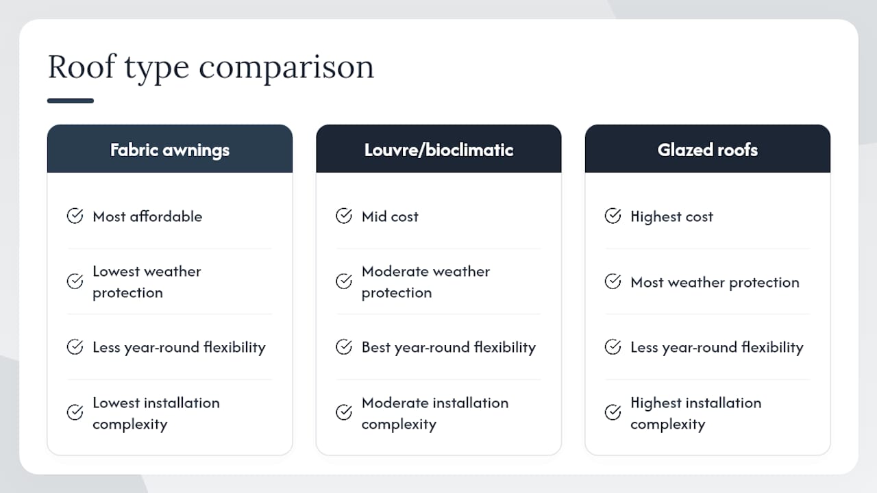 Comparison diagram of roof types for outdoor structures
