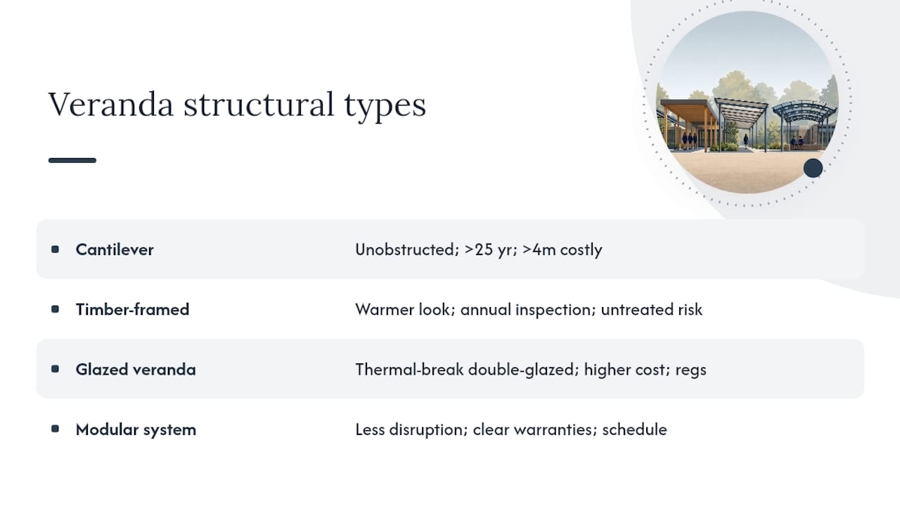 Structural types — overview diagram