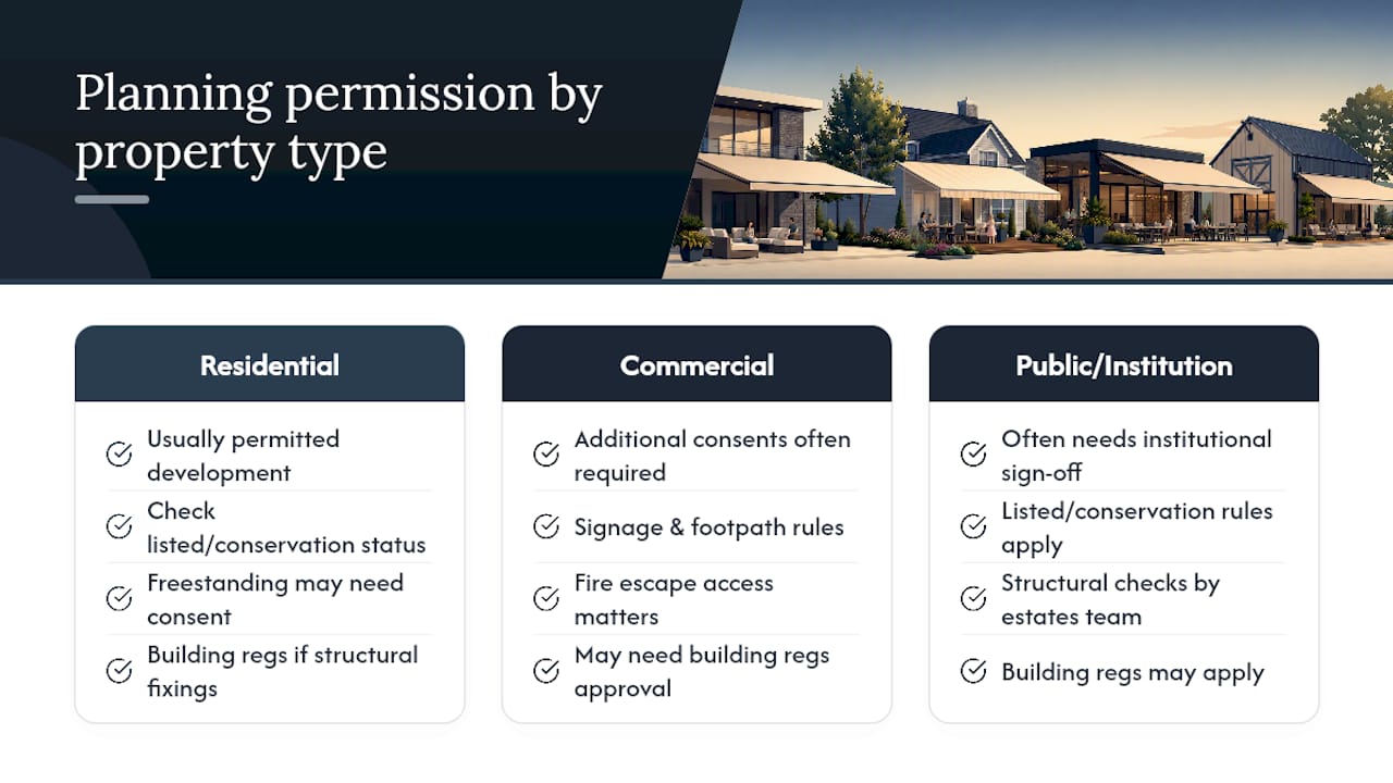 Do you need planning permission for a large patio awning? — overview diagram