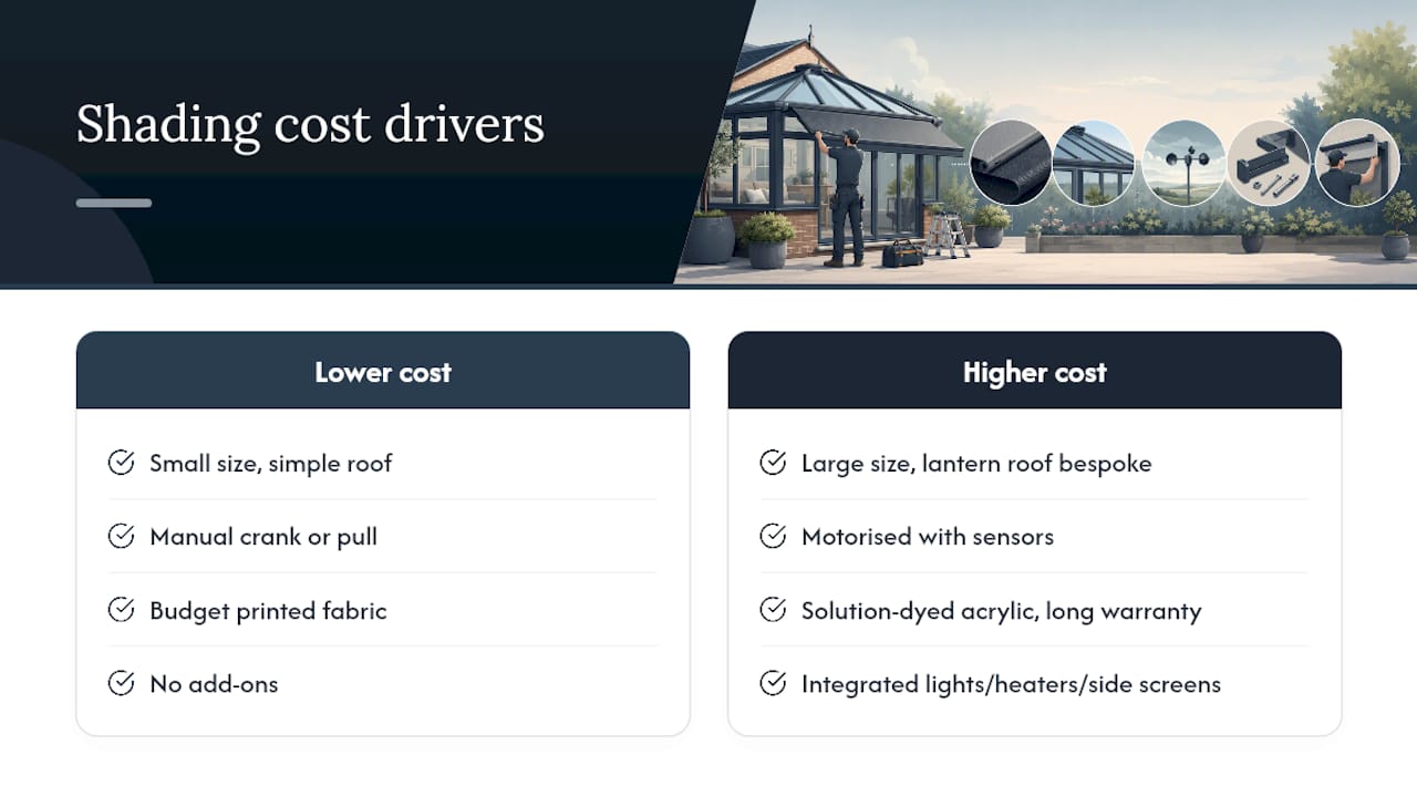 What does external conservatory shading typically cost? — overview diagram