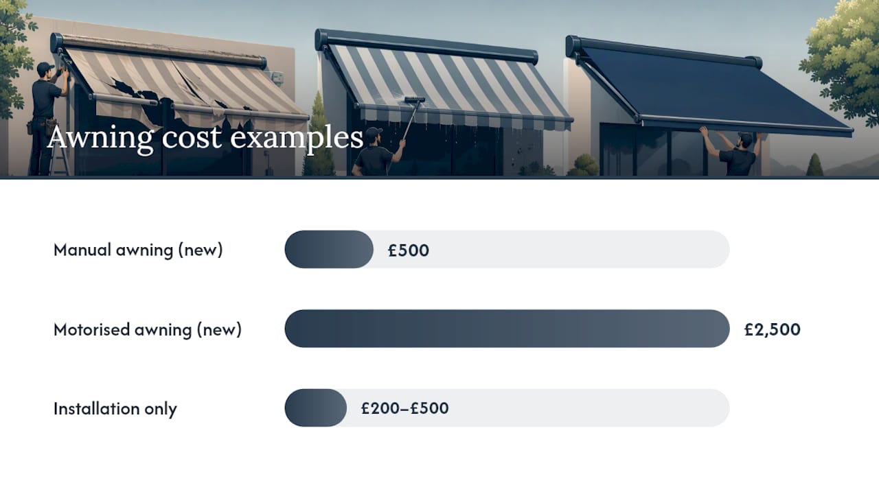 Awning repair cost by type: fixed, retractable and motorised — overview diagram