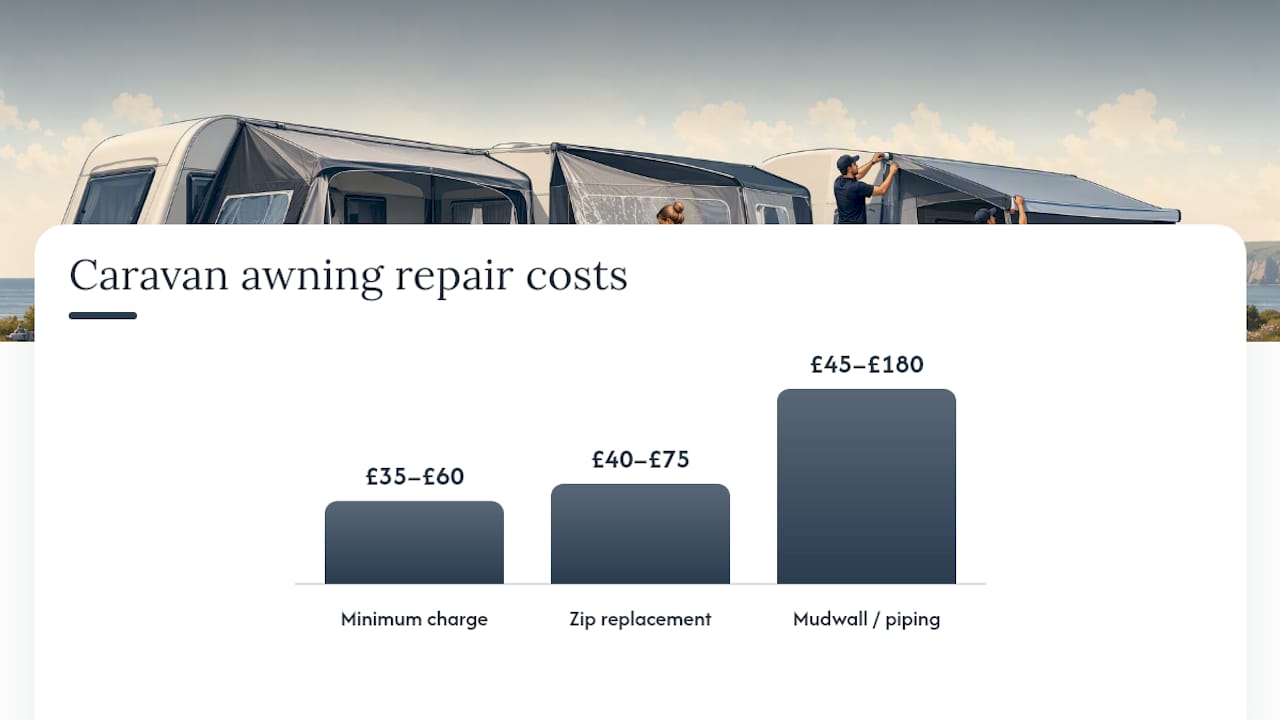What does a caravan awning repair cost? — overview diagram