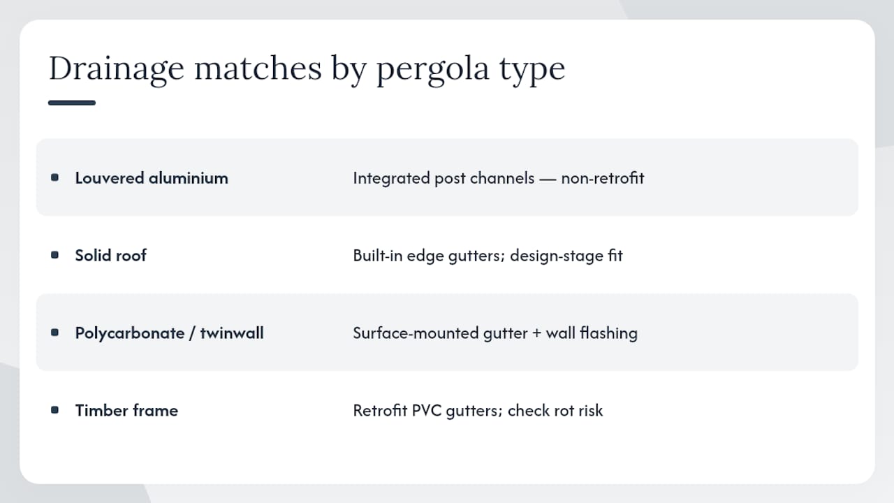 Four pergola roof drainage options compared