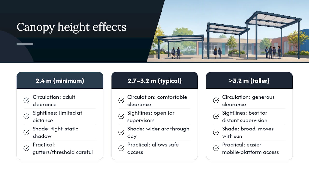 School canopy height and shade comparison