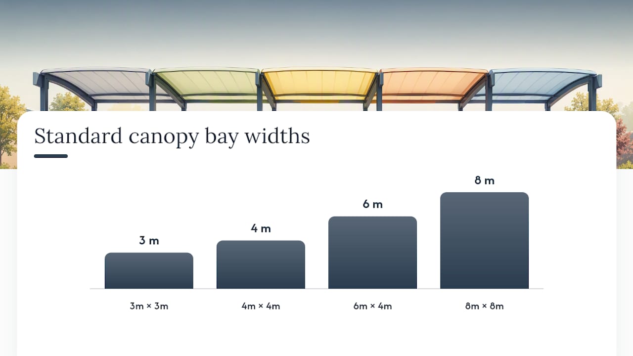 What are the common school canopy sizes? — overview diagram