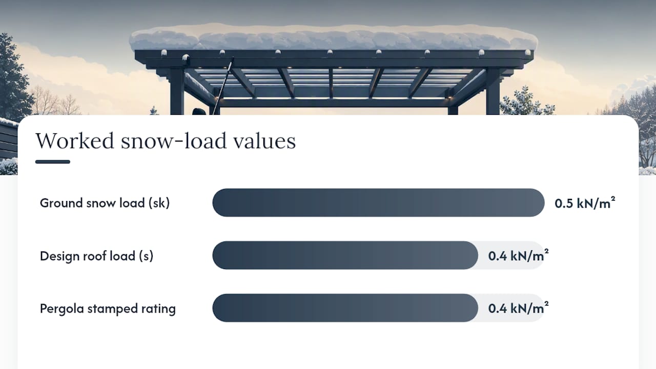 Pergola snow load calculation flow
