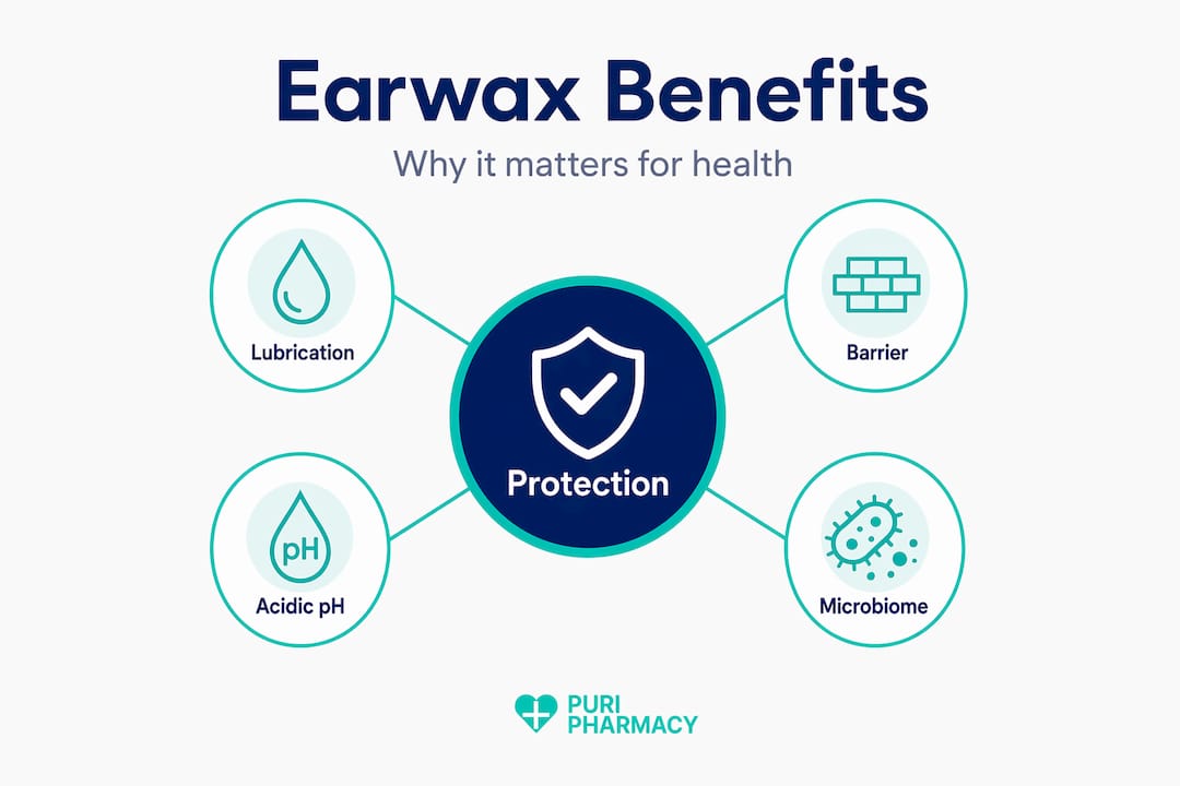 Infographic on earwax key health benefits