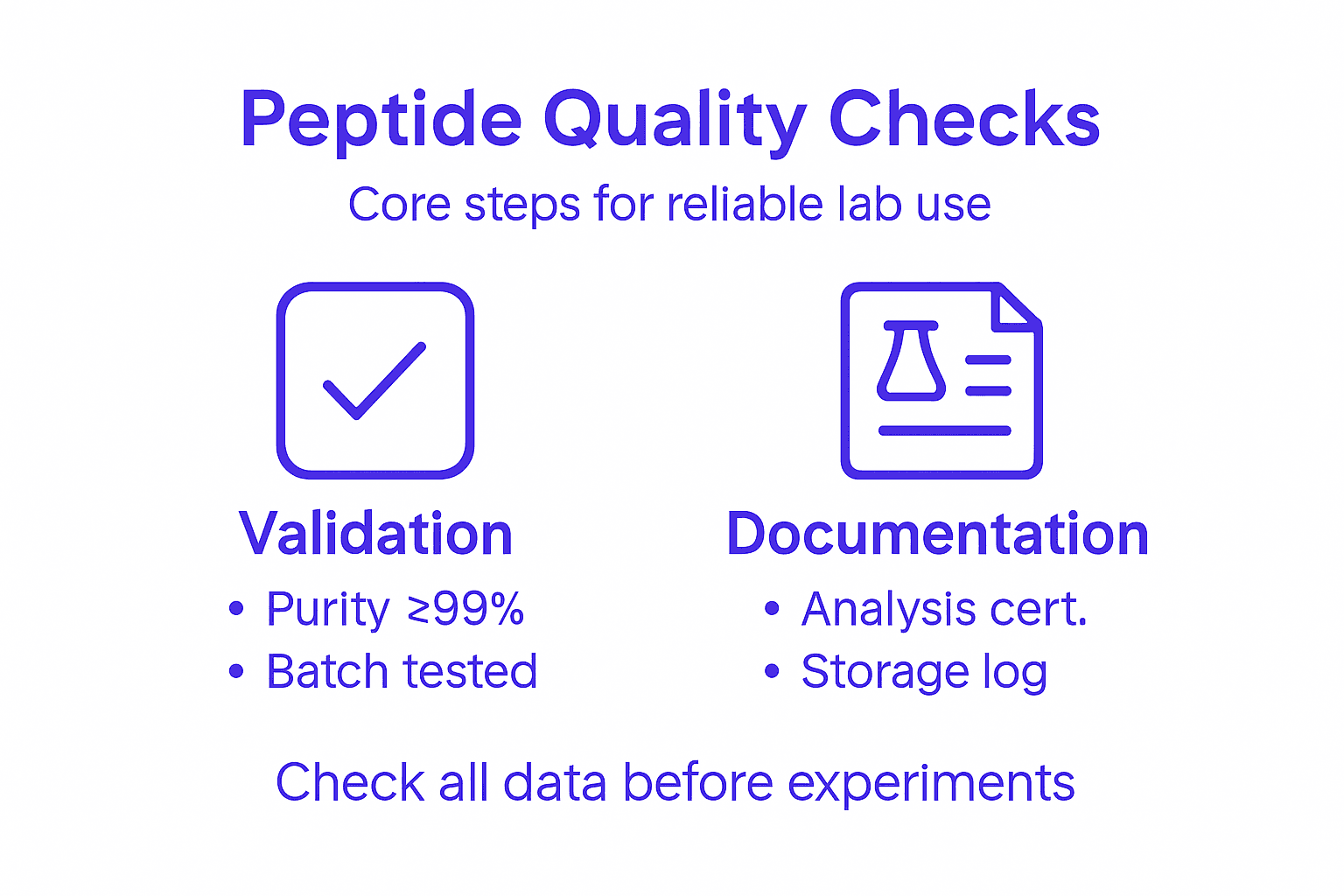 Infographic showing peptide quality checks for labs