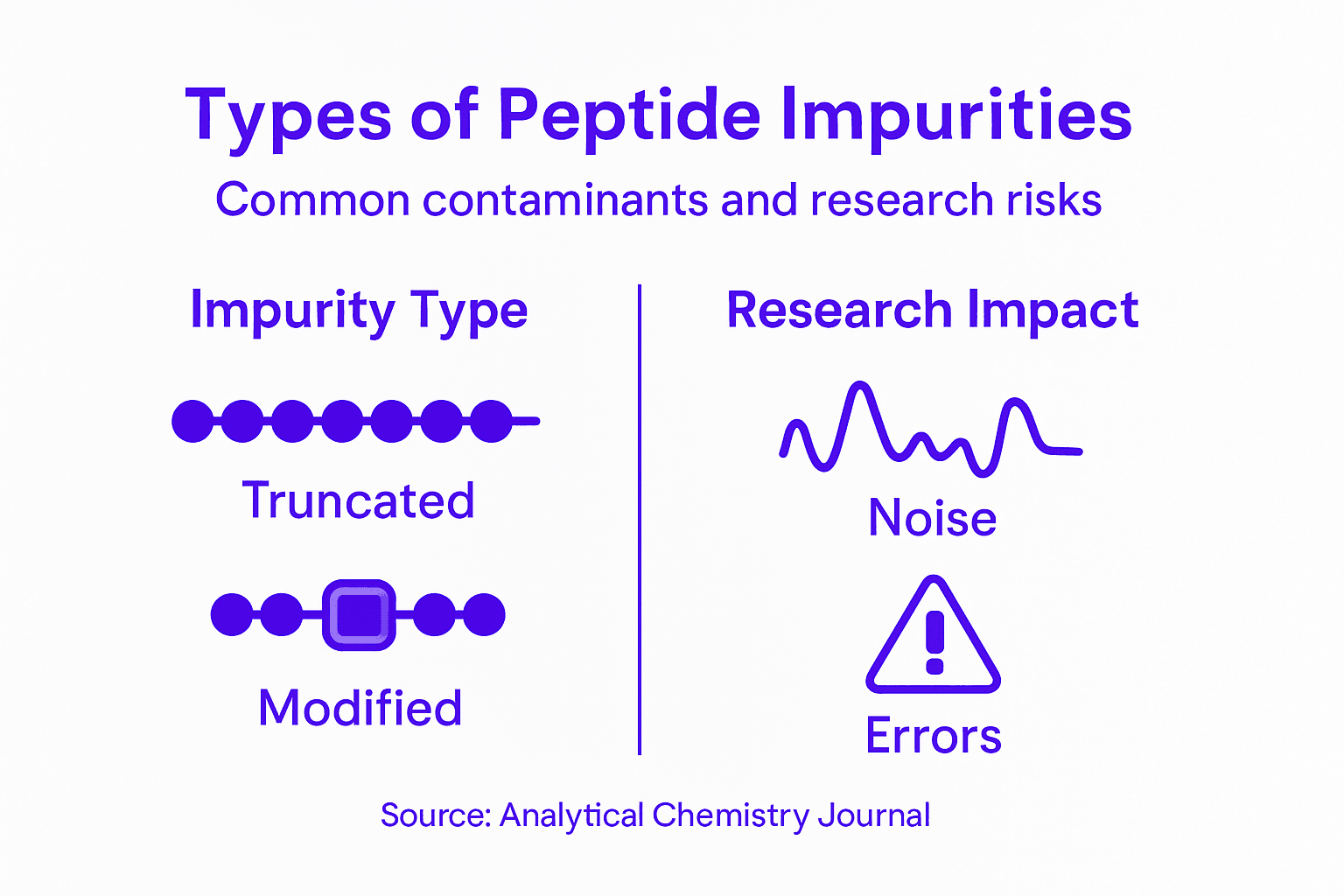 Infographic about peptide impurities and research impact