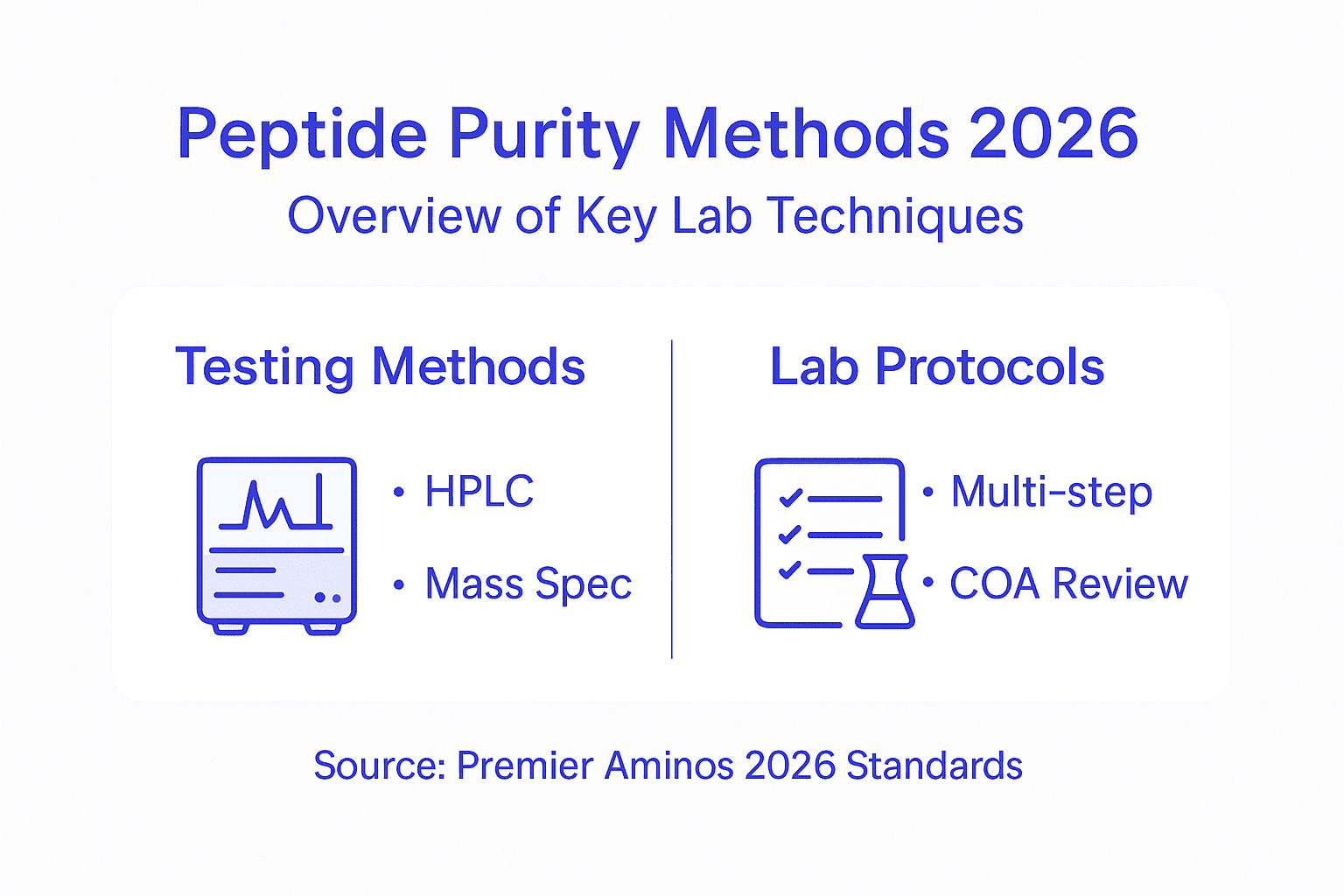 Infographic outlining peptide purity testing methods