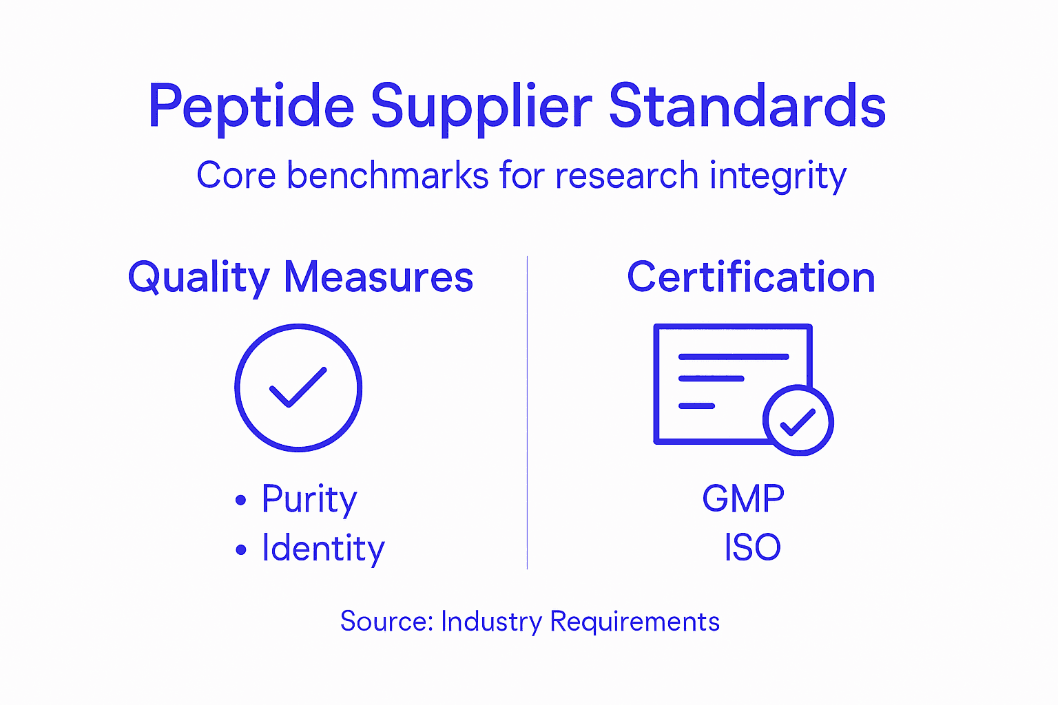 Infographic of peptide supplier standards summary