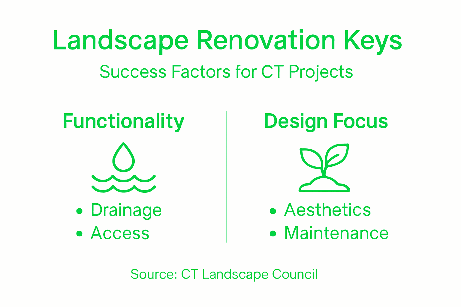 Infographic summarizing landscape renovation keys