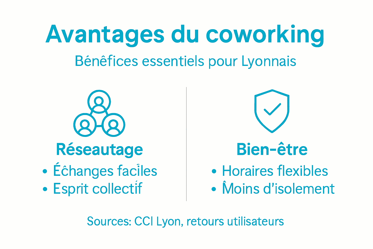 Les atouts du coworking à Lyon : une infographie pour tout comprendre