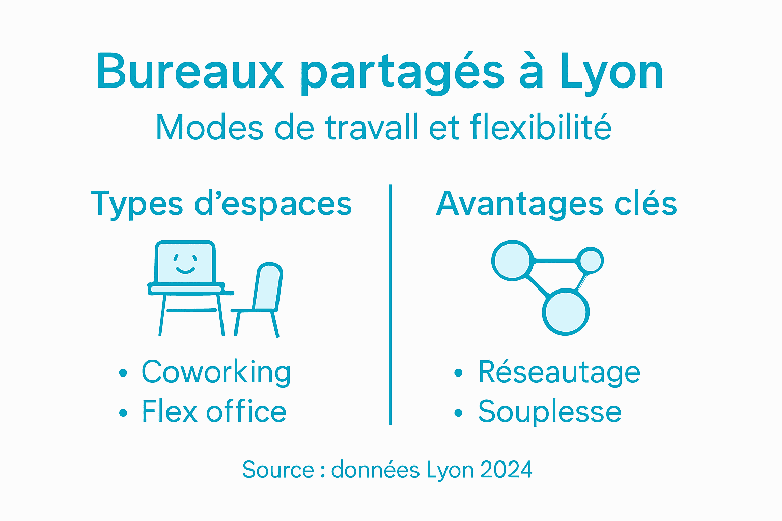 Découvrez en un coup d’œil les différents types de bureaux à Lyon et leurs principaux avantages grâce à notre infographie.