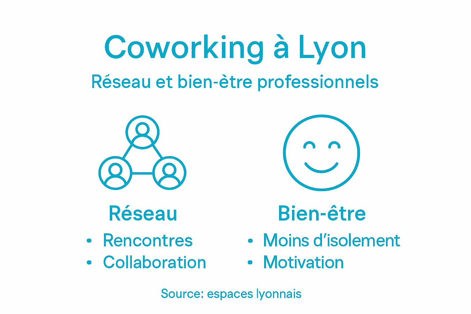Infographie : le coworking à Lyon, un atout pour le bien-être et le développement de son réseau