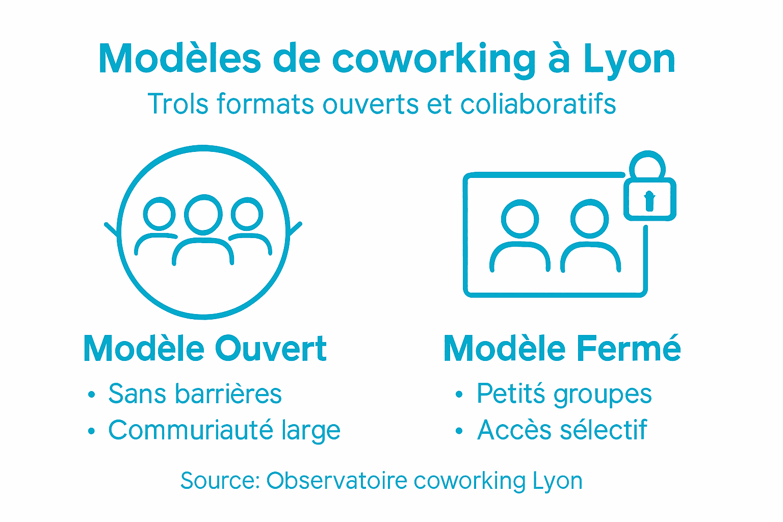 Découvrez notre infographie dédiée aux différents types d’espaces de coworking à Lyon.