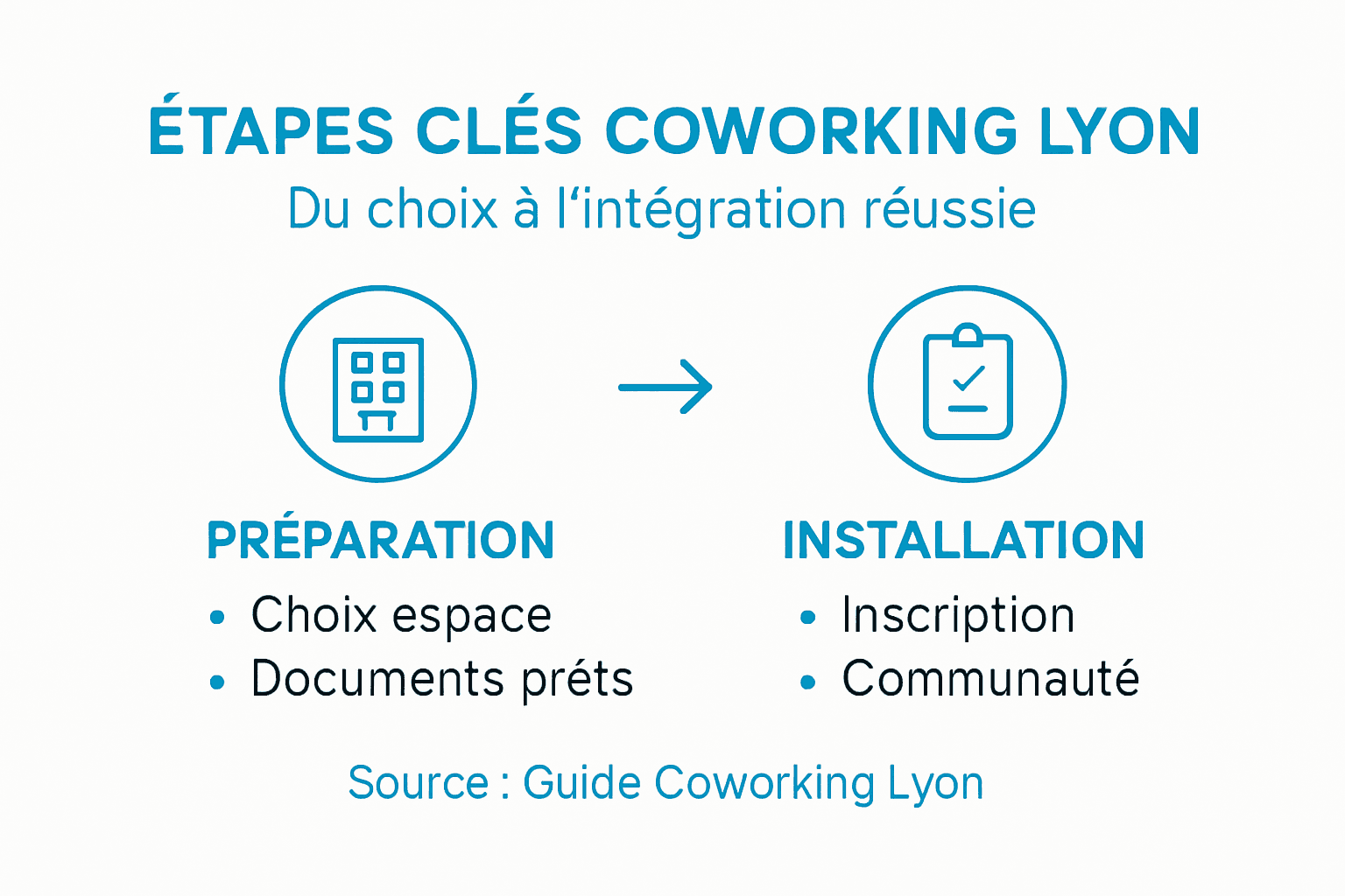 Découvrez en images les différentes étapes pour rejoindre un espace de coworking à Lyon.