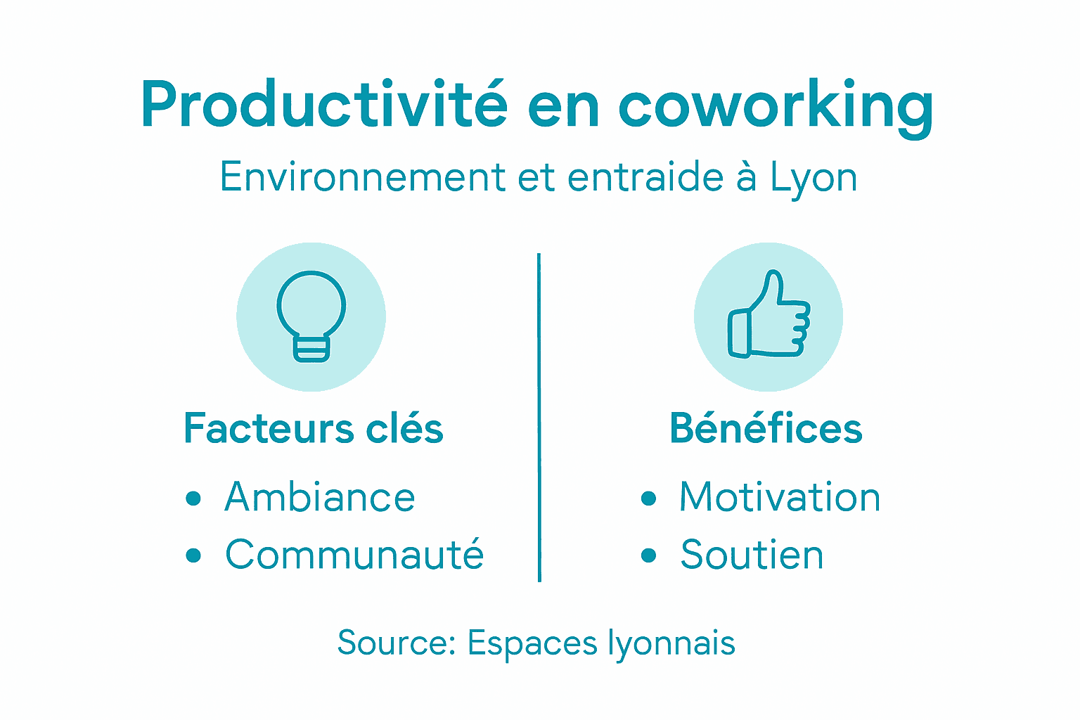 Découvrez en un coup d’œil tous les avantages du coworking à Lyon et les principaux facteurs qui expliquent son succès dans la métropole.