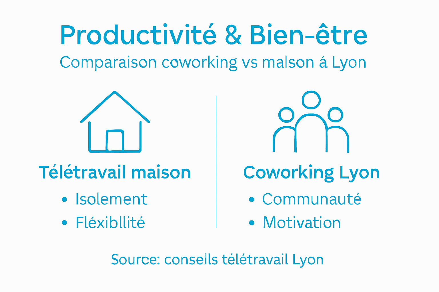 Infographie : comment trouver le juste équilibre entre coworking, performance et bien-être au travail