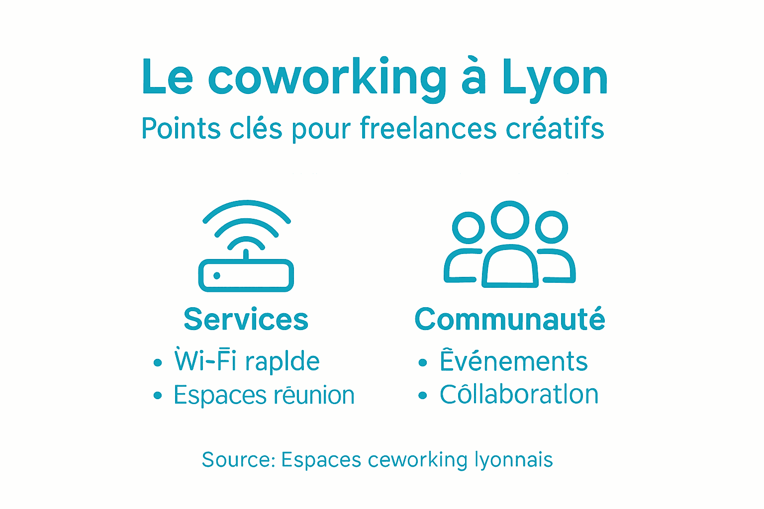 Infographie : pourquoi choisir le coworking à Lyon quand on est freelance ?
