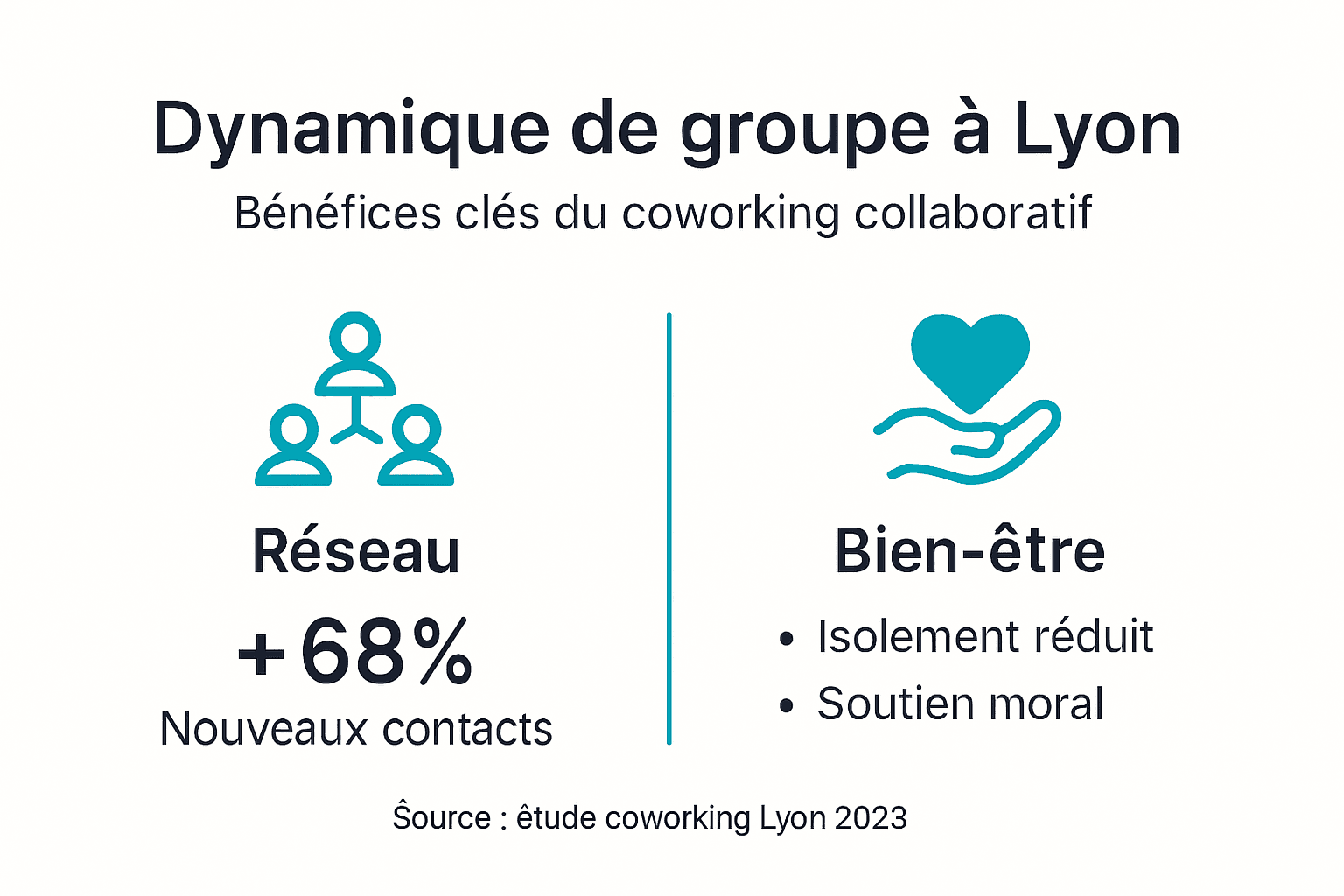 Infographie mettant en avant les avantages du travail en groupe dans un espace de coworking