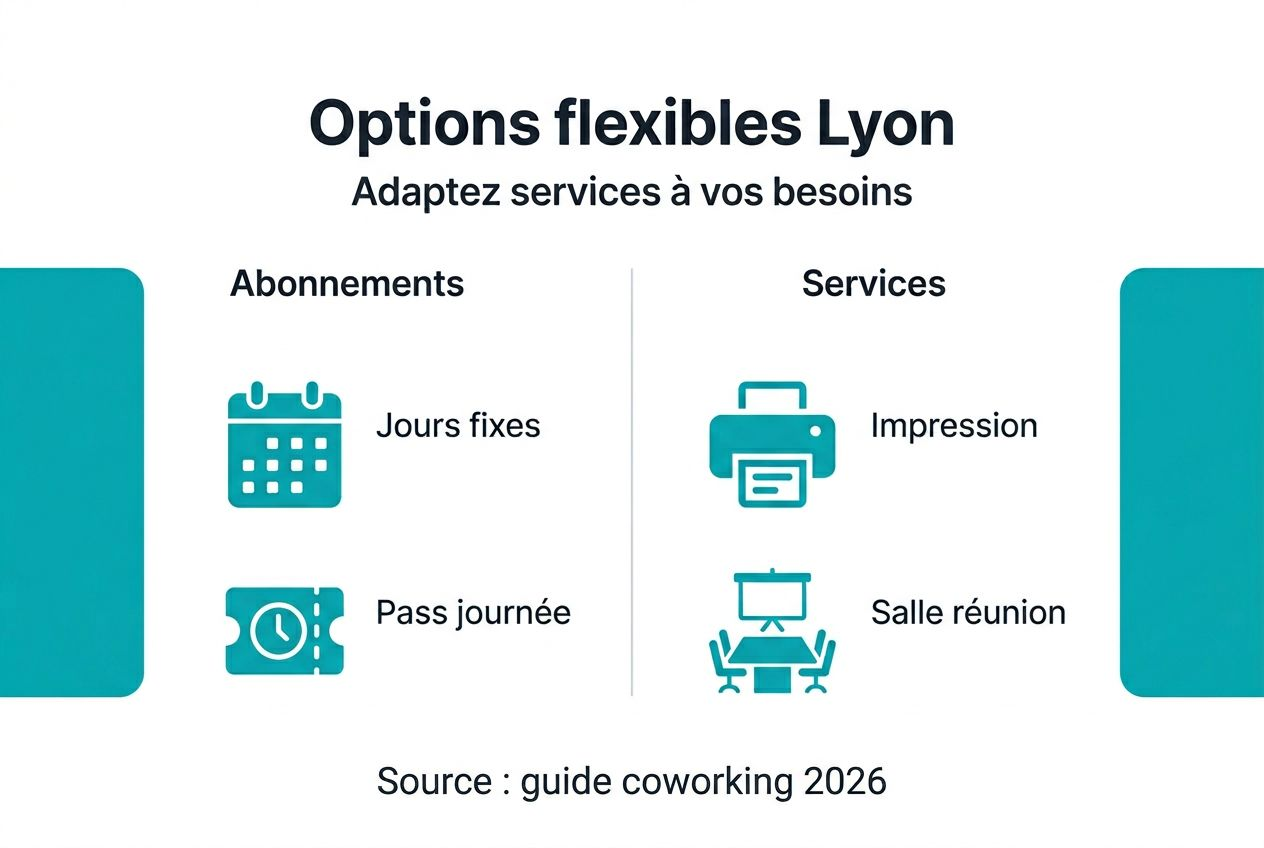 Découvrez notre infographie dédiée aux solutions de coworking flexibles à Lyon