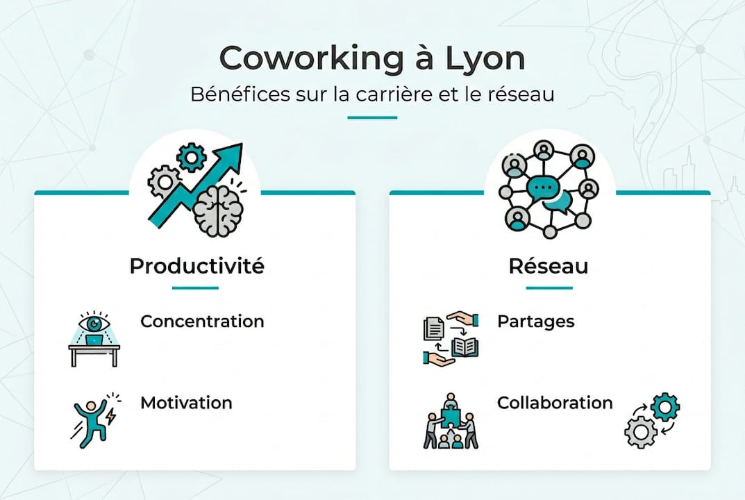 Infographie : pourquoi choisir un espace de coworking à Lyon ? Boostez votre performance et développez votre réseau professionnel