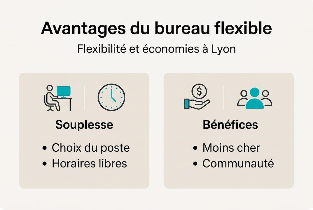 Infographie : les atouts du bureau flexible à Lyon