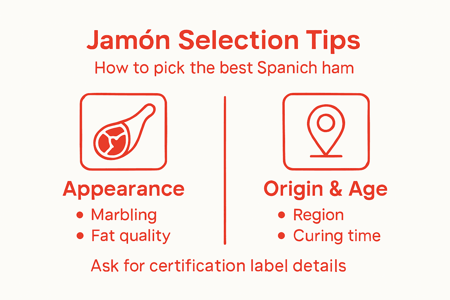 Infographic about Spanish ham selection tips